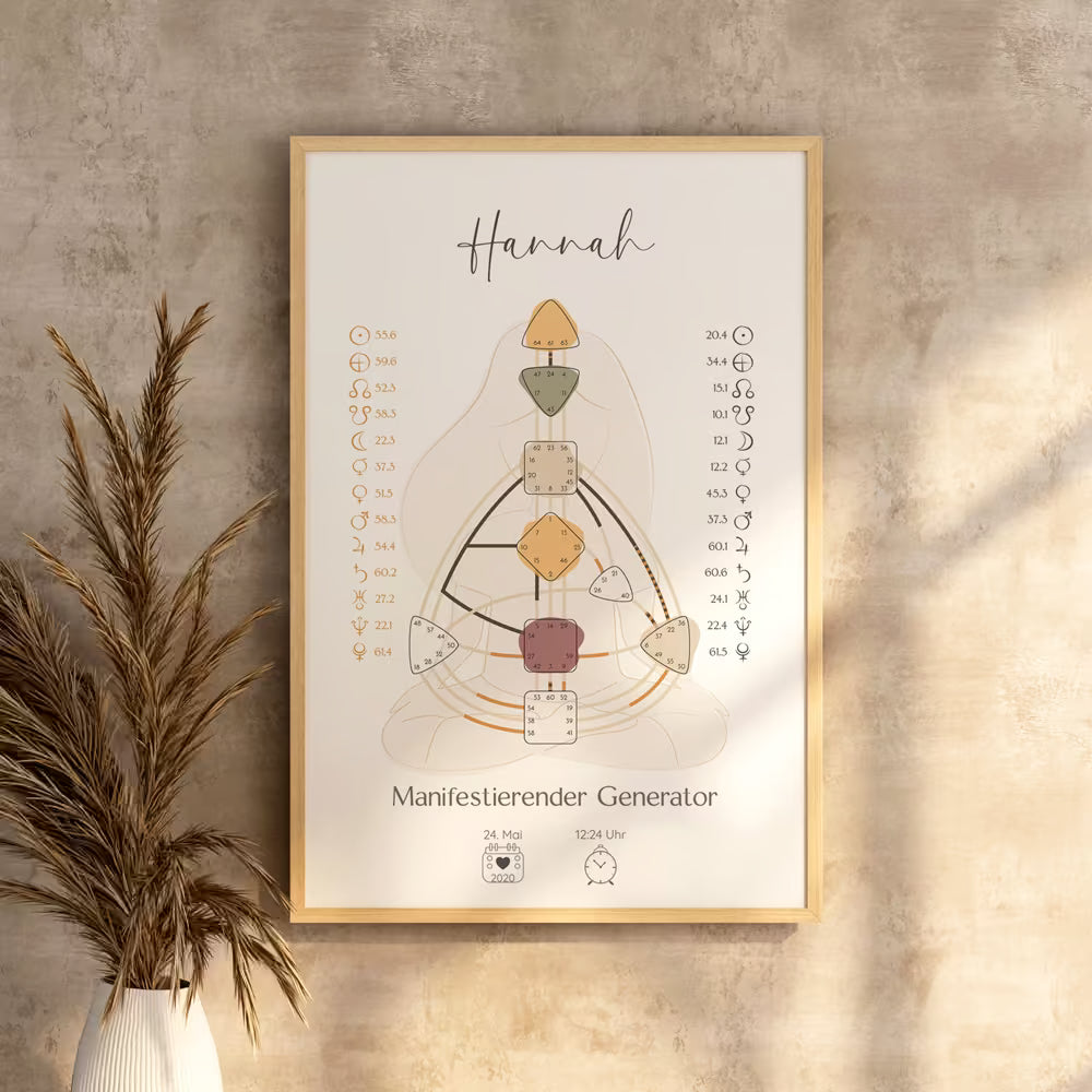 Drei Dinge die du brauchst, um dein Human Design Chart zu erstellen